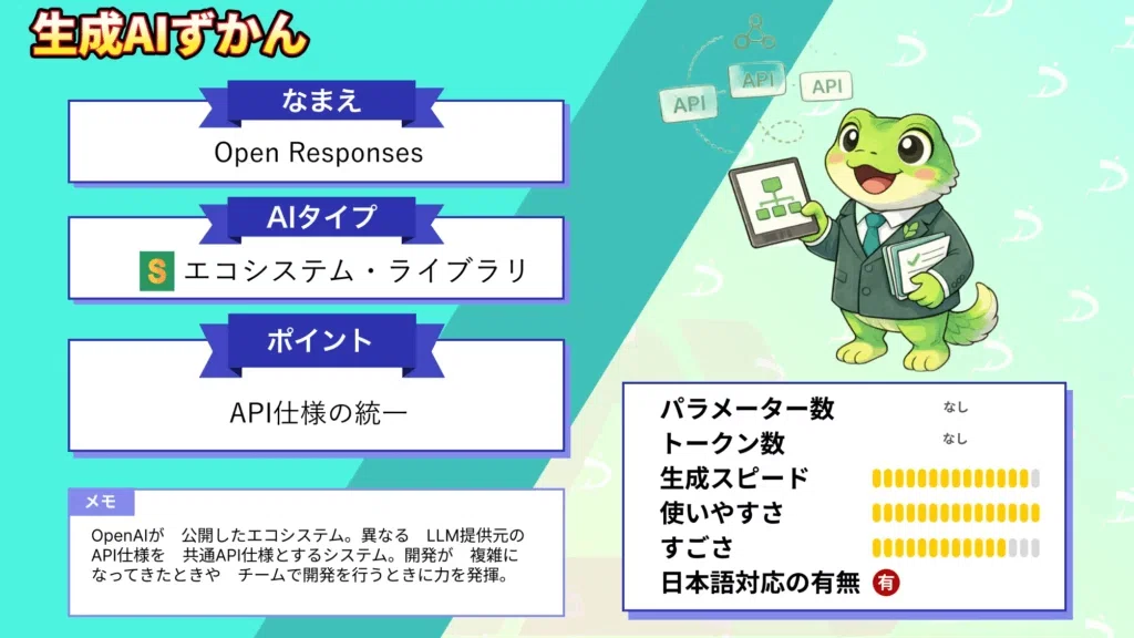 Open Responses