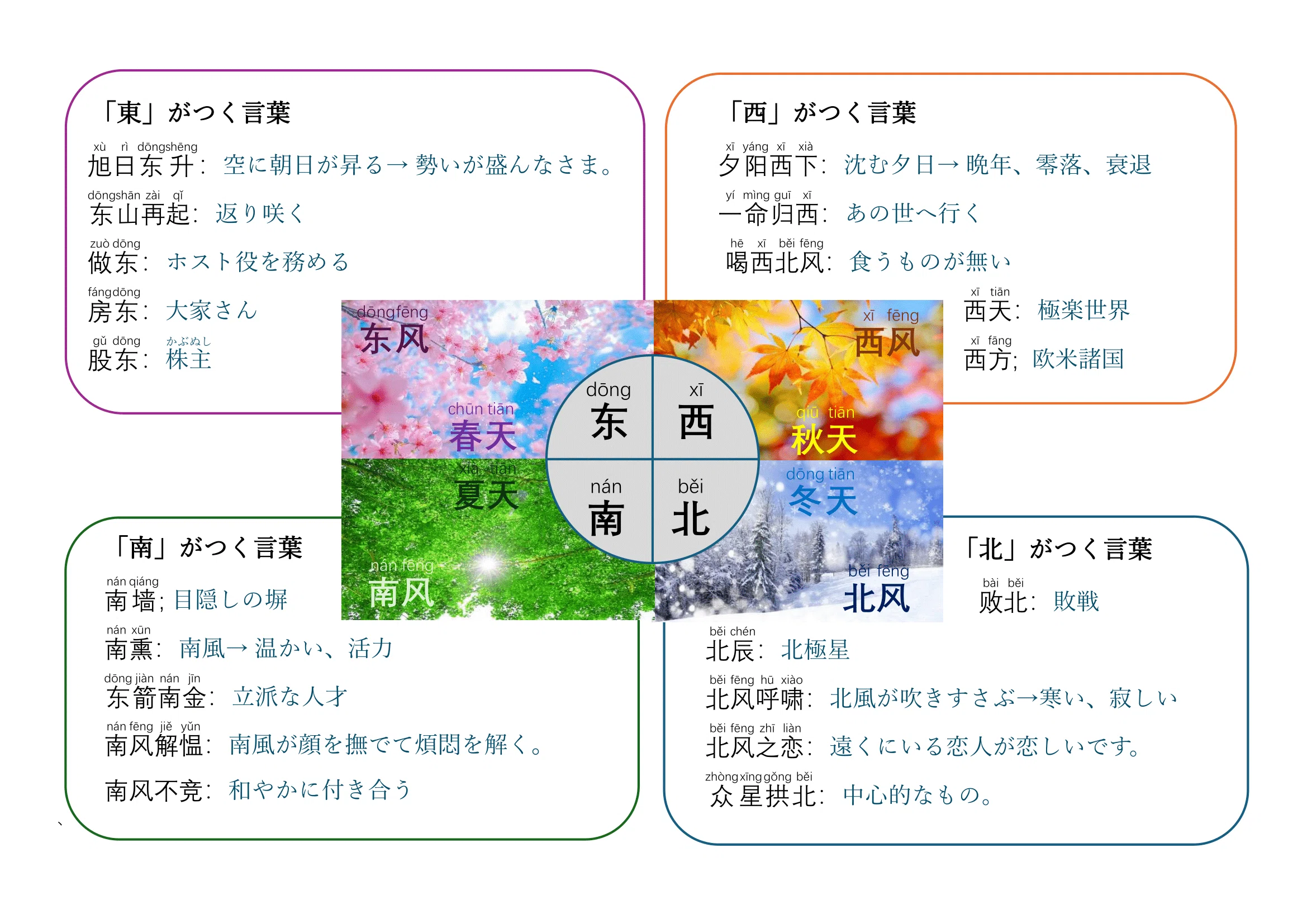 中国語学習】「東南西北」に隠された意外な意味とは？方位を使った言葉