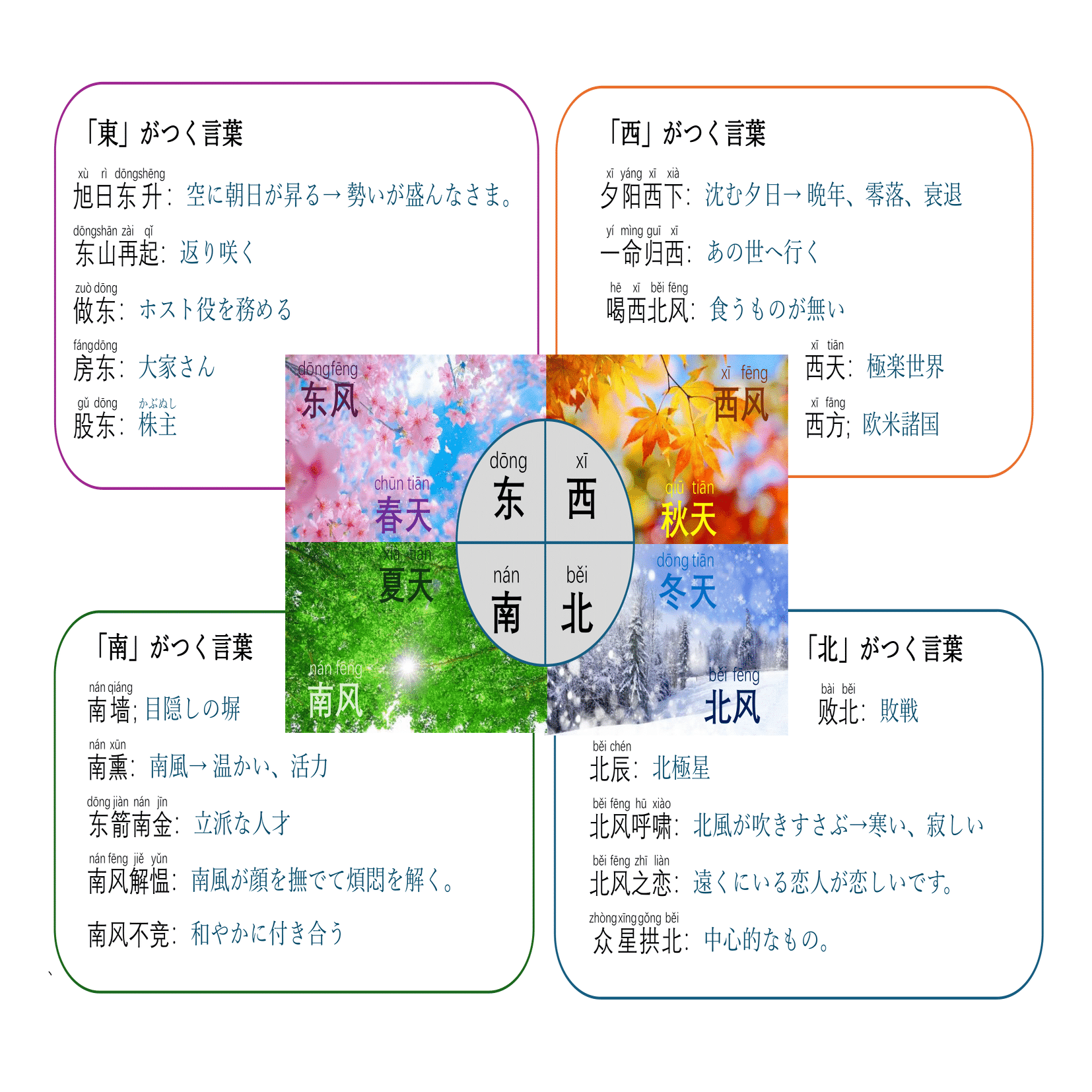 中国語学習】「東南西北」に隠された意外な意味とは？方位を使った言葉