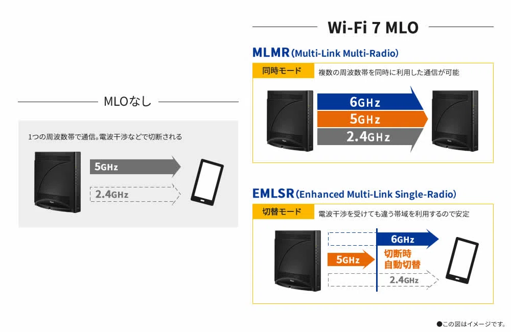 NEC〉 Aterm 19000T12BE — Wi-Fi 7×トライバンドでネット環境を一新