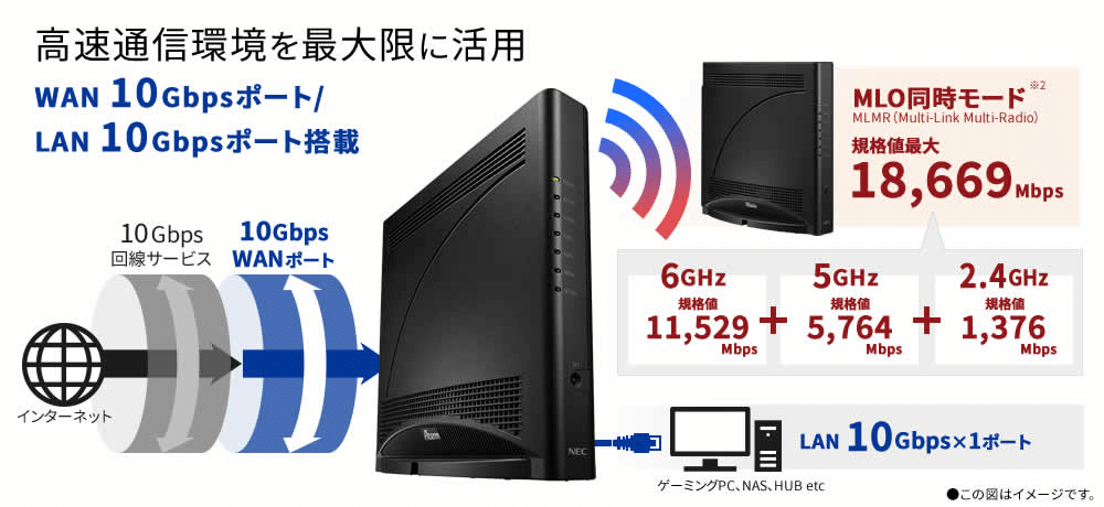NEC〉 Aterm 19000T12BE — Wi-Fi 7×トライバンドでネット環境を一新