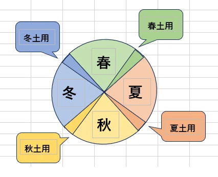 冬の土用とは？ ──春を迎えるための静かな準備期間｜こたま
