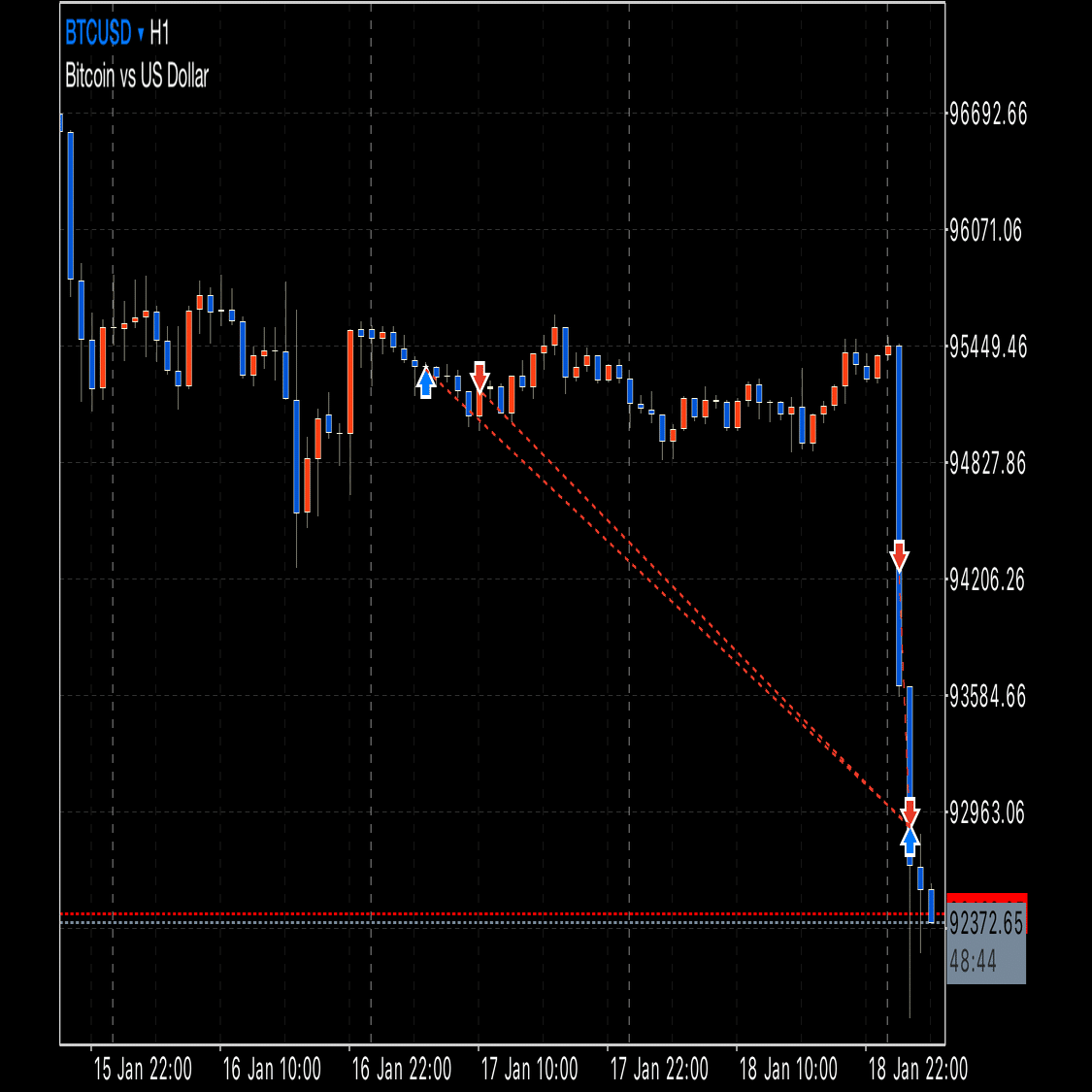 FX】 ビットコイン リカバリートレード （1月19日） 利確決済！｜FX RT