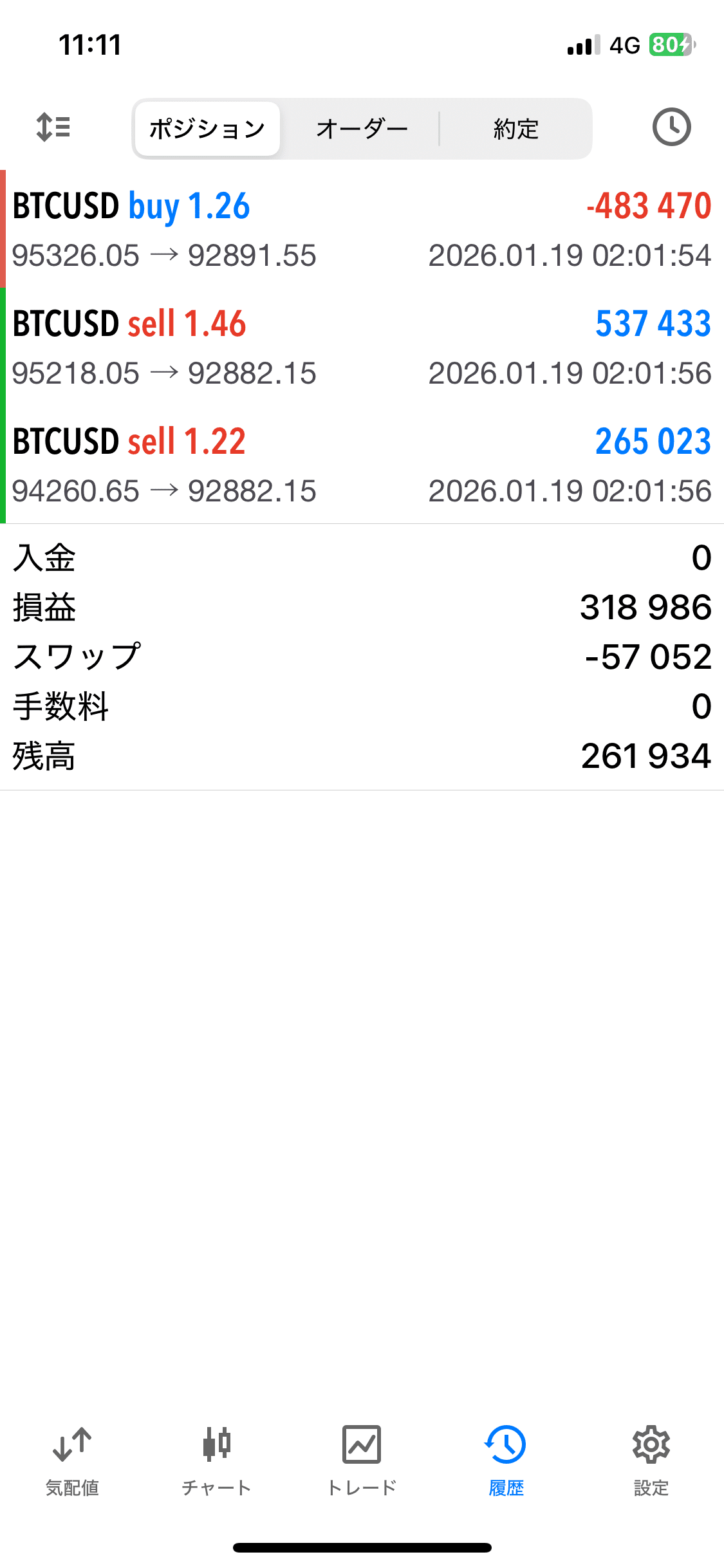 FX】 ビットコイン リカバリートレード （1月19日） 利確決済！｜FX RT