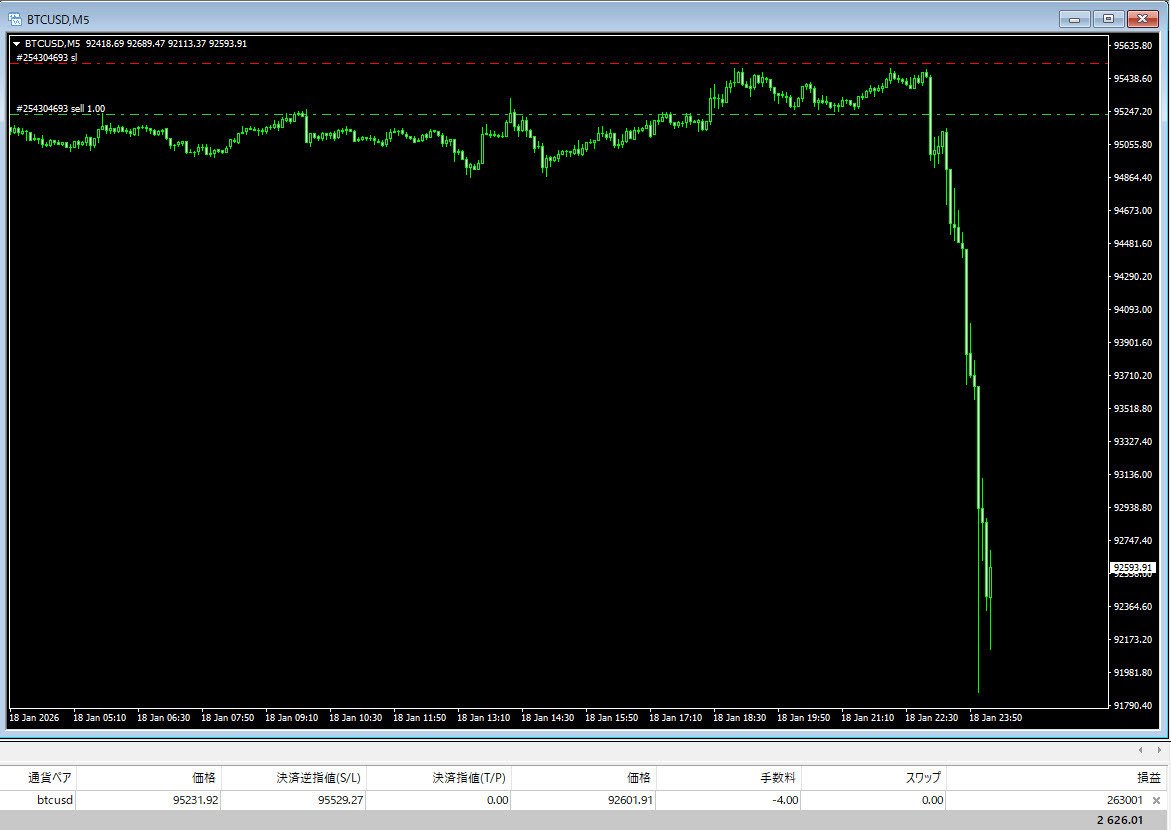BTC＞ビットコイン＋263pips +41万円 ｷﾀ━━━━(ﾟ∀ﾟ)━━━━!!｜EL GOLAZO 23