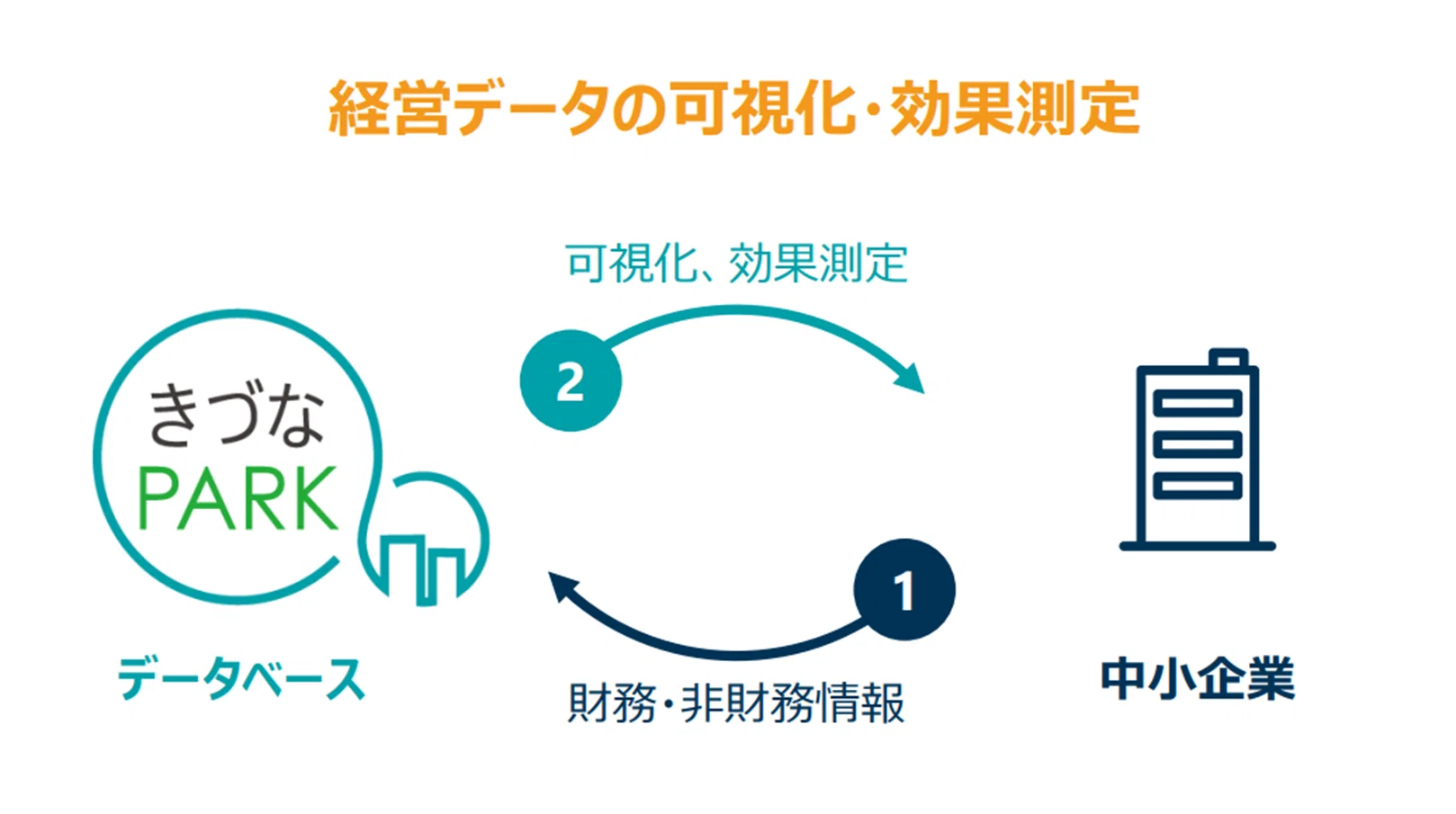 あなたの会社、元気ですか？経営者のための「企業ドクター」徹底解剖