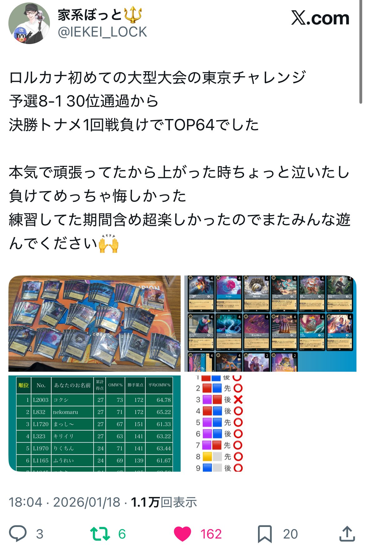 ロルカナチャレンジベスト64＆セットチャンピオンシップ3回優勝