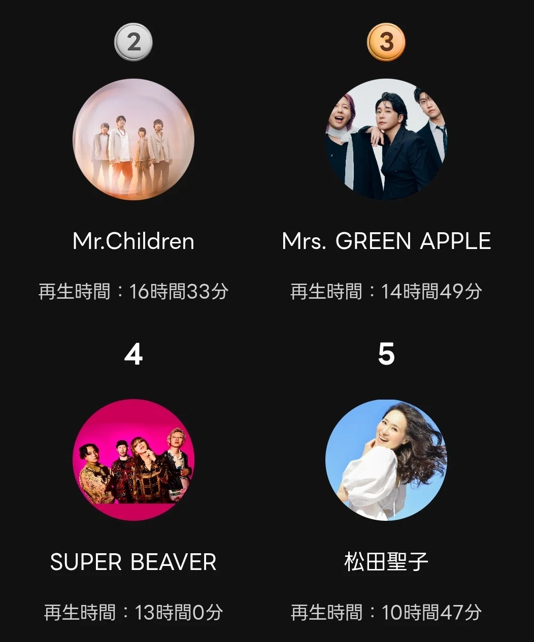 2025】1年間で一番聴いた曲は？総括スペシャル!（LINE MUSIC）｜A.M.