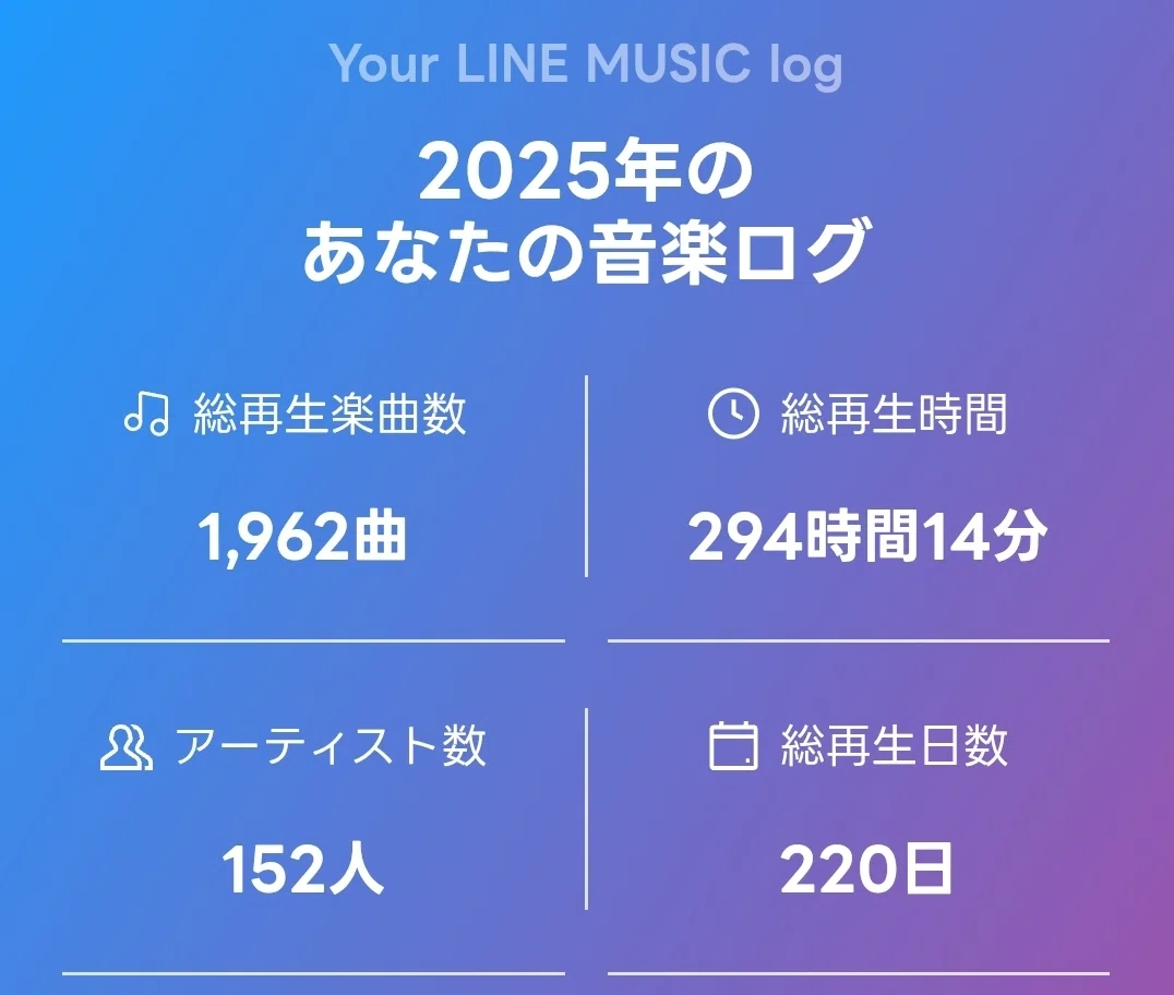 ラインミュージック1年間 2025】1年間で一番聴いた曲は？総括スペシャル!（LINE MUSIC）｜A.M.