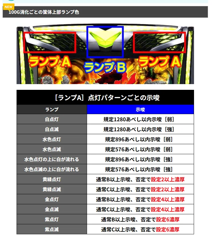 北斗転生2】兼業が実際に拾っているねらい目【2025年＋200000万枚Thx
