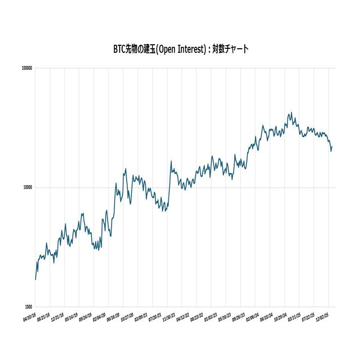 COTレポート(1月13日時点)分析：ビットコイン（BTC）先物市場の現状と展望｜Trilogy