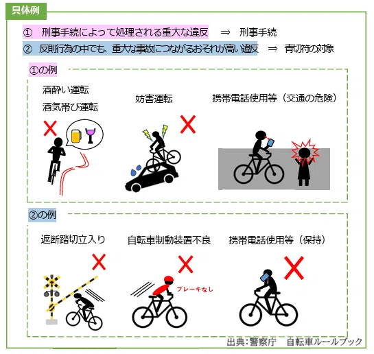 ?青切符導入】2026年4月から自転車の一定の交通違反に『交通反則通告 