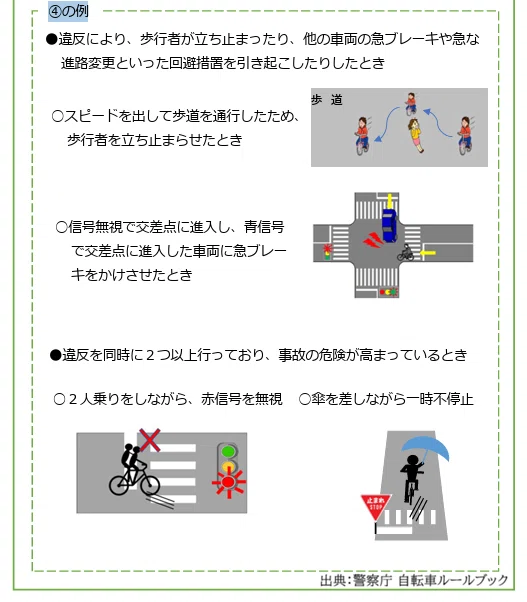 ?青切符導入】2026年4月から自転車の一定の交通違反に『交通反則通告 