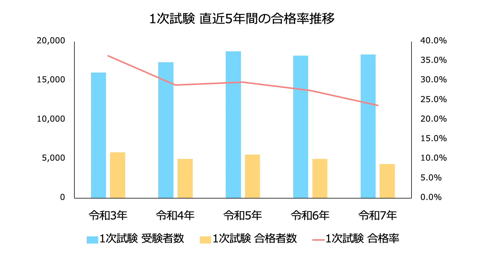 ◯番目に低い合格率】データで見る令和7年度中小企業診断士2次筆記試験