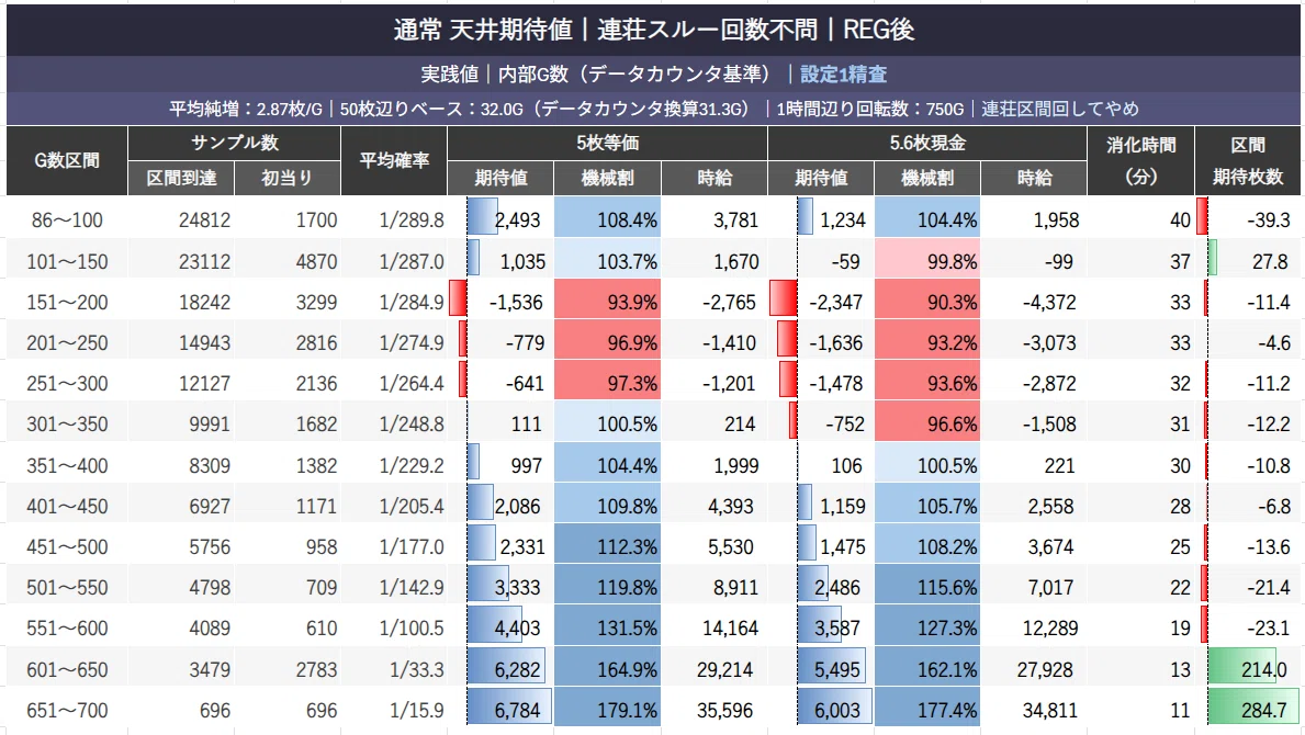 実践値2,090万Gの結論】スマスロ 秘宝伝 期待値の全貌｜伝説モードの