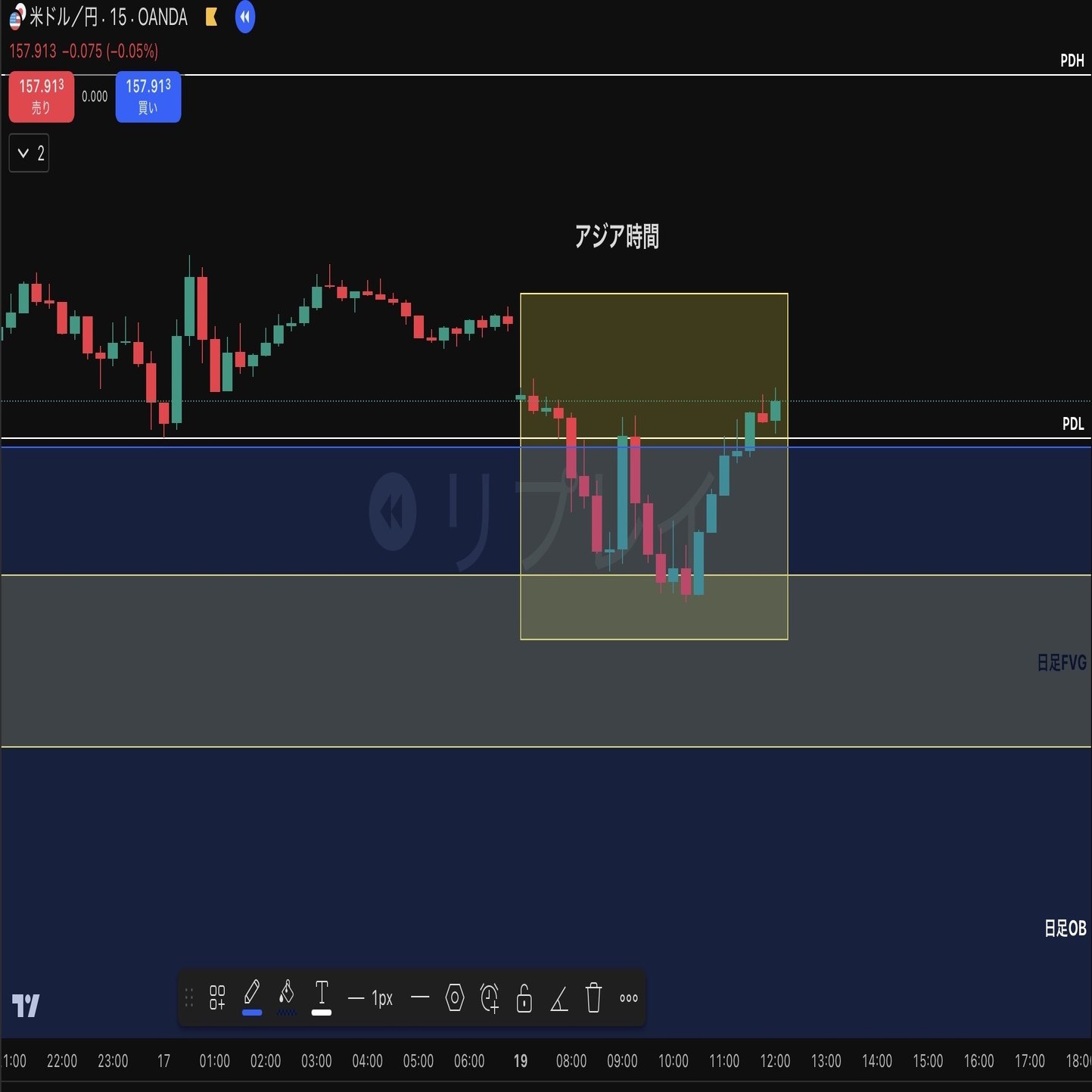 SMC Trading Diary – Running The Tape – USD/JPY 01/19/26｜Mitsuru FX