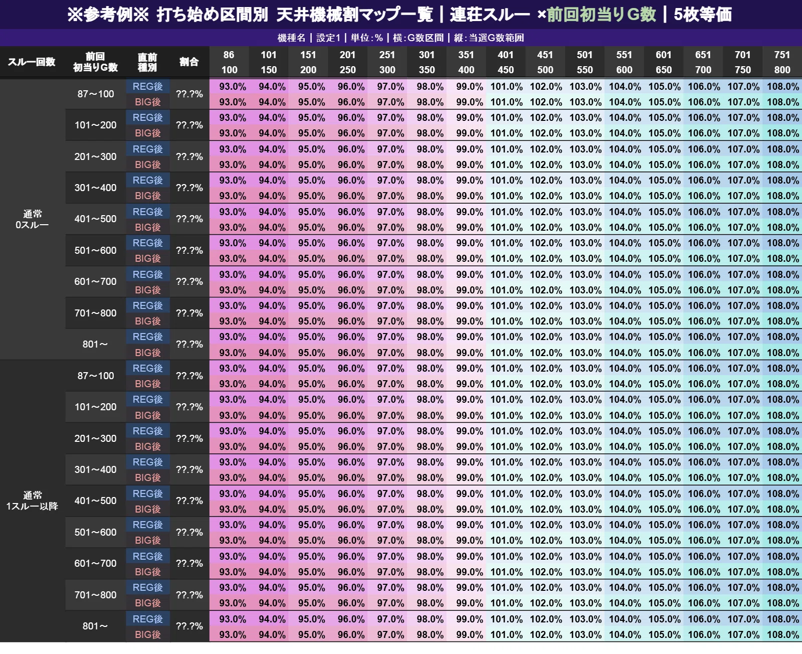 実践値2,090万Gの結論】スマスロ 秘宝伝 期待値の全貌｜伝説モードの