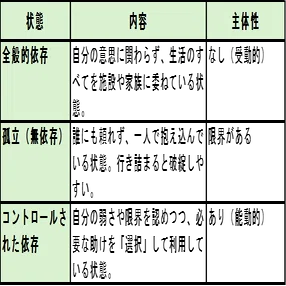 徒然に考えて、書く（3）｜旅人PJ事務局