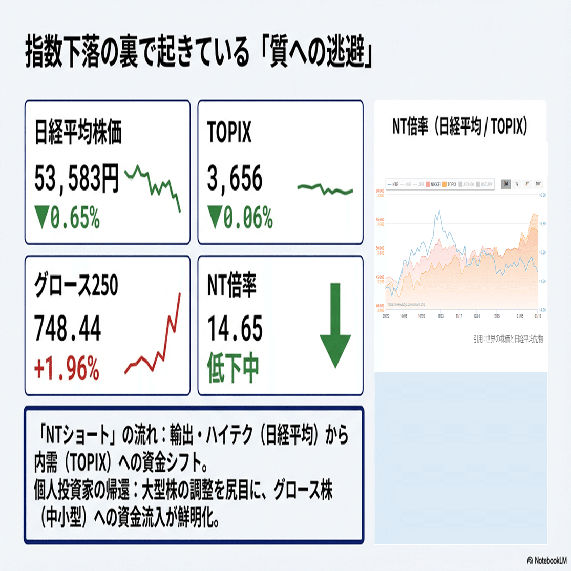 2026年1月19日】本日の株式市場：「先物・オプションの手口からは、材料待ちのレンジ相場形成か」｜Desk Research Design
