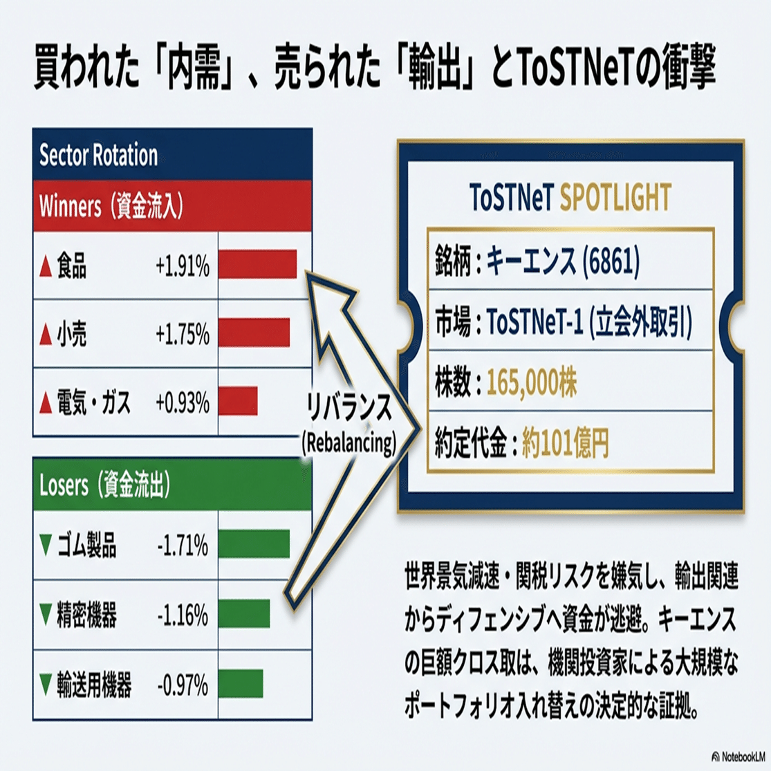 2026年1月19日】本日の株式市場：「先物・オプションの手口からは、材料待ちのレンジ相場形成か」｜Desk Research Design