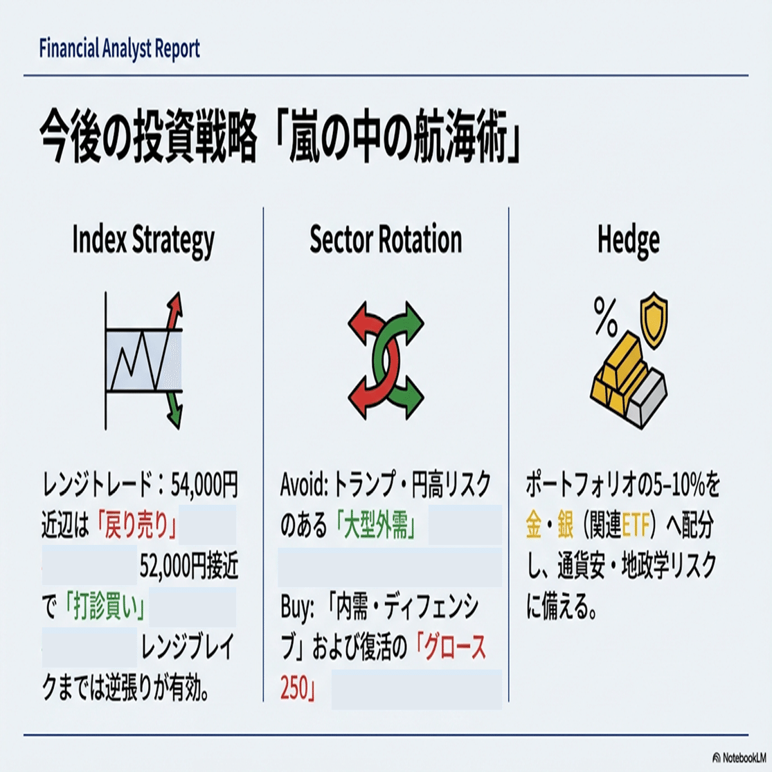 2026年1月19日】本日の株式市場：「先物・オプションの手口からは、材料待ちのレンジ相場形成か」｜Desk Research Design