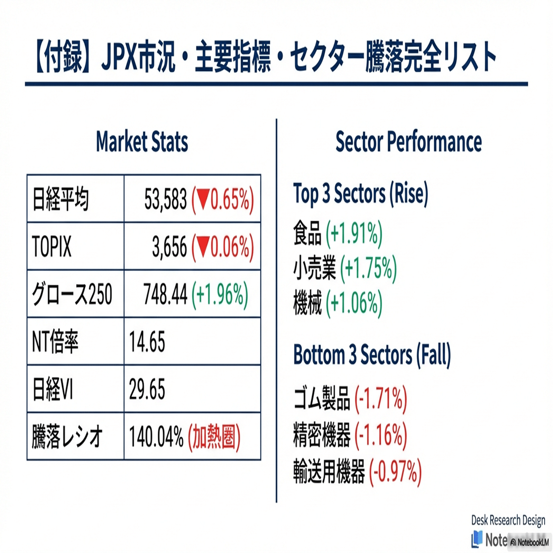 2026年1月19日】本日の株式市場：「先物・オプションの手口からは、材料待ちのレンジ相場形成か」｜Desk Research Design