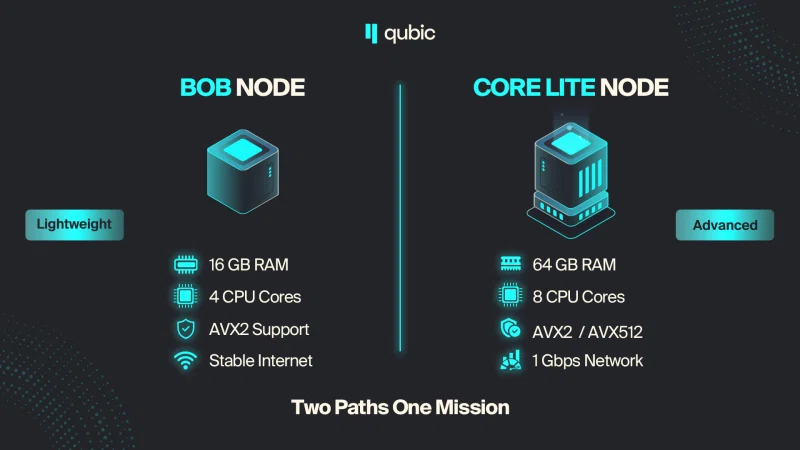 260119 QUBIC Network Guardians: A New Incentive System for ...