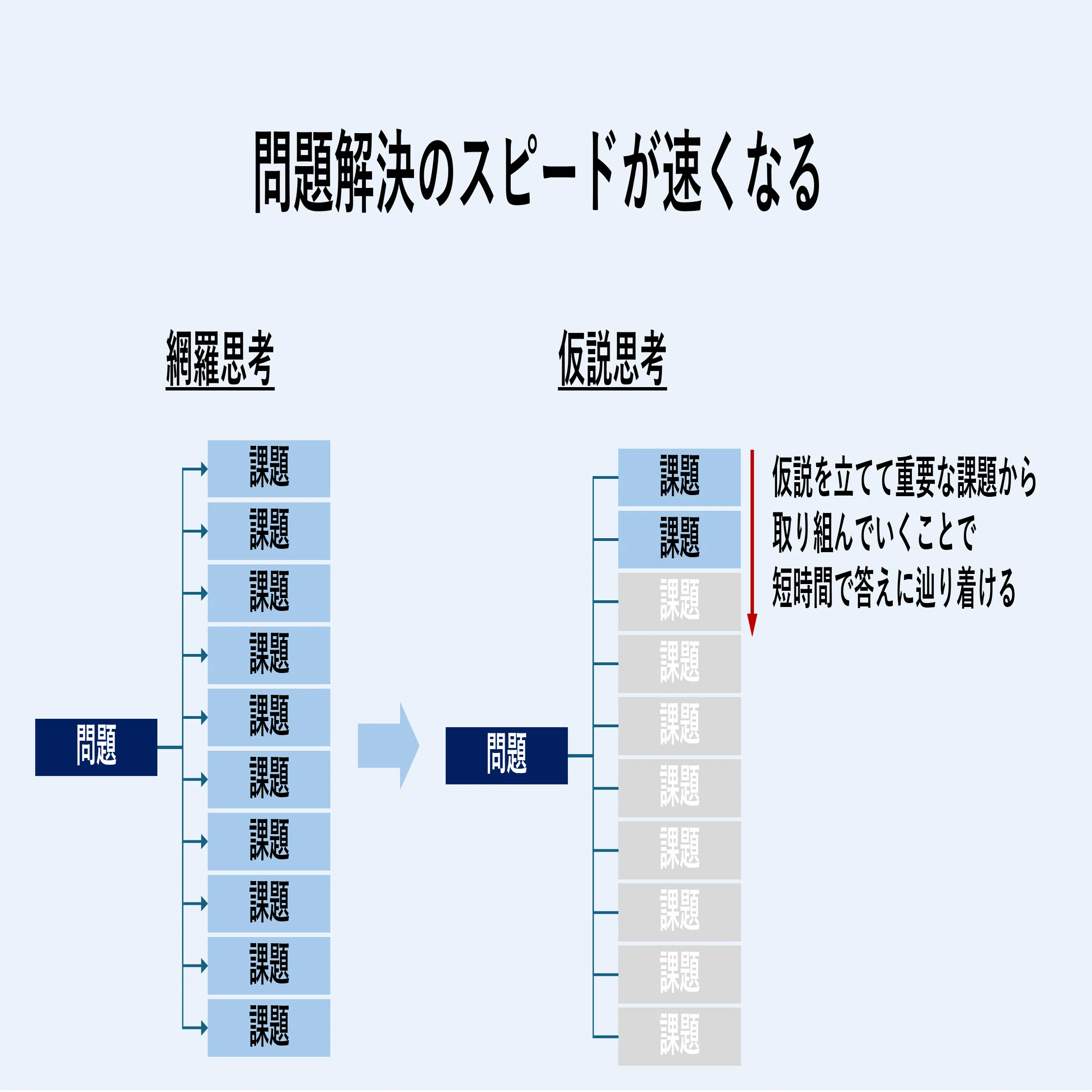 なぜ「真面目な努力」は報われないのか？生産性を劇的に上げる「仮説