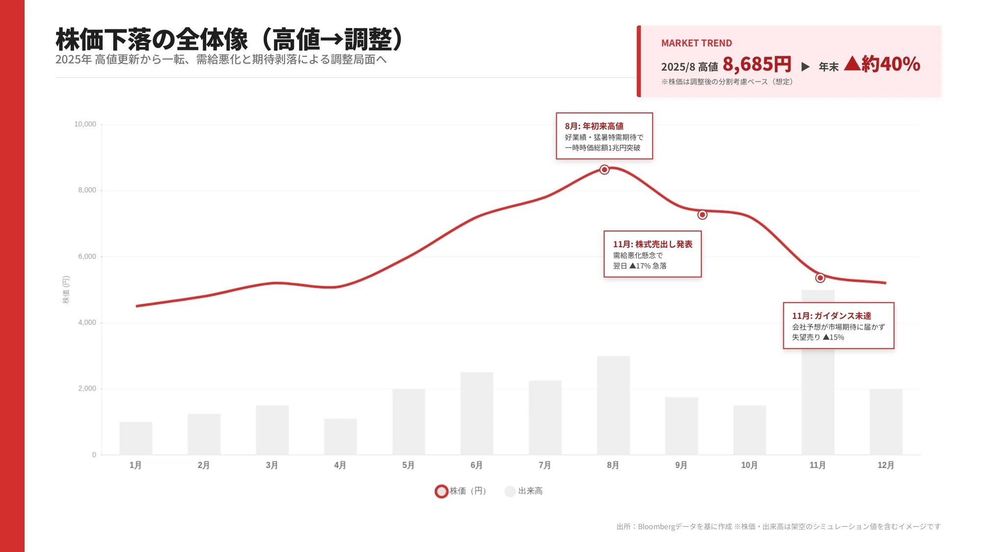 活動歴および当時の関連ビジュアル記録