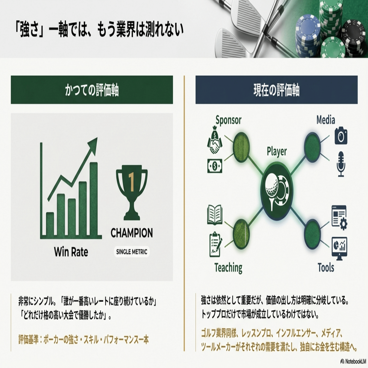 ポーカー業界の見取り図2026 1/X プレイヤー編 ─ 職種・役割と3つの