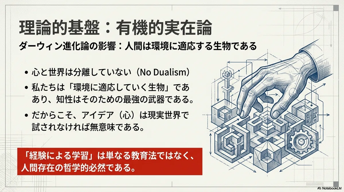 思考の方法　ジョン・デューイ　仮説検証 思考の方法 ジョン・デューイ 仮説検証 【公式通販】