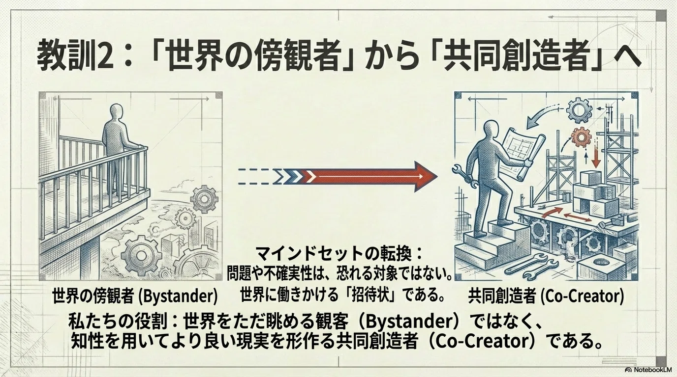 思考の方法 ジョン・デューイ 仮説検証 Amazon.co.jp: 思考の方法