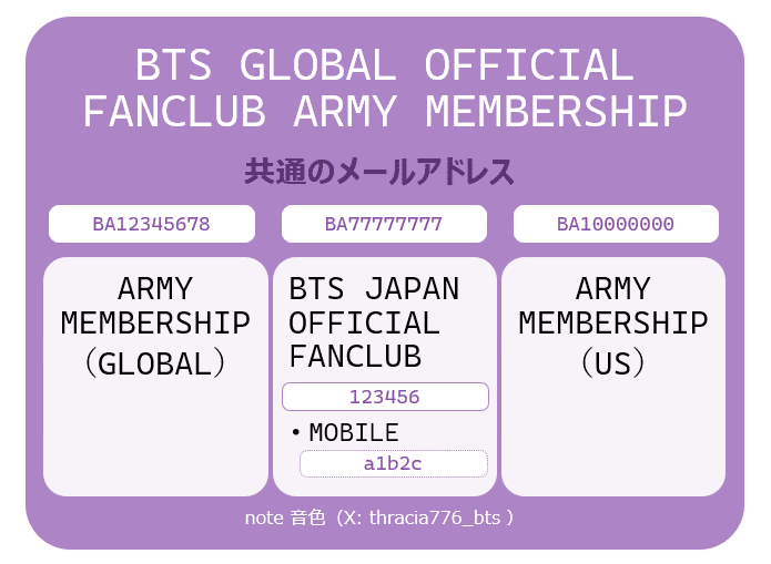 ARMY】自分がJPなのかGLOBALなのかわからない問題【メンバーシップ】｜音色