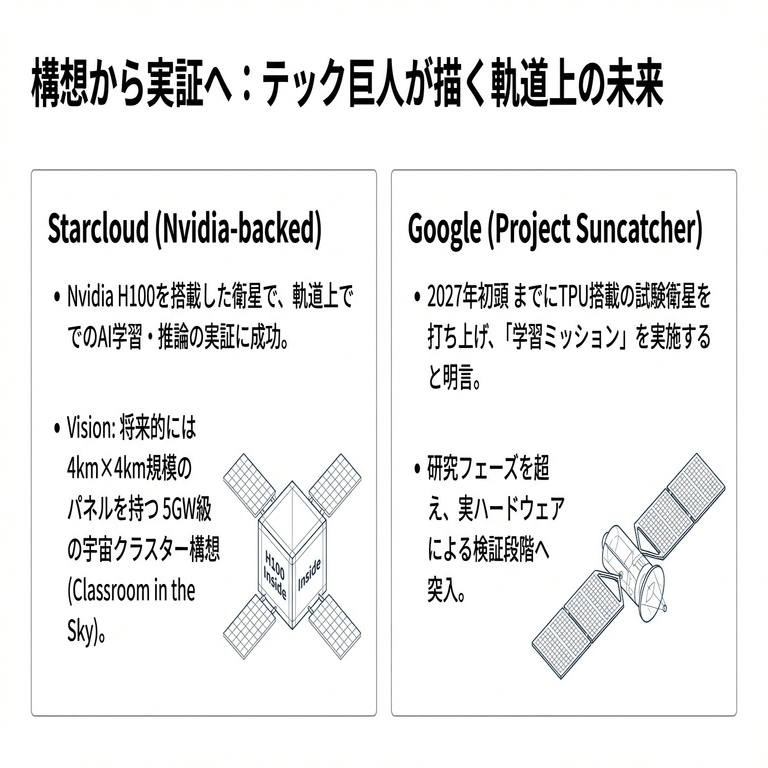 宇宙データセンターは「電力不足」を終わらせるのか――AI時代の次のインフラを読み解く｜宇宙ビジネスキュレーター