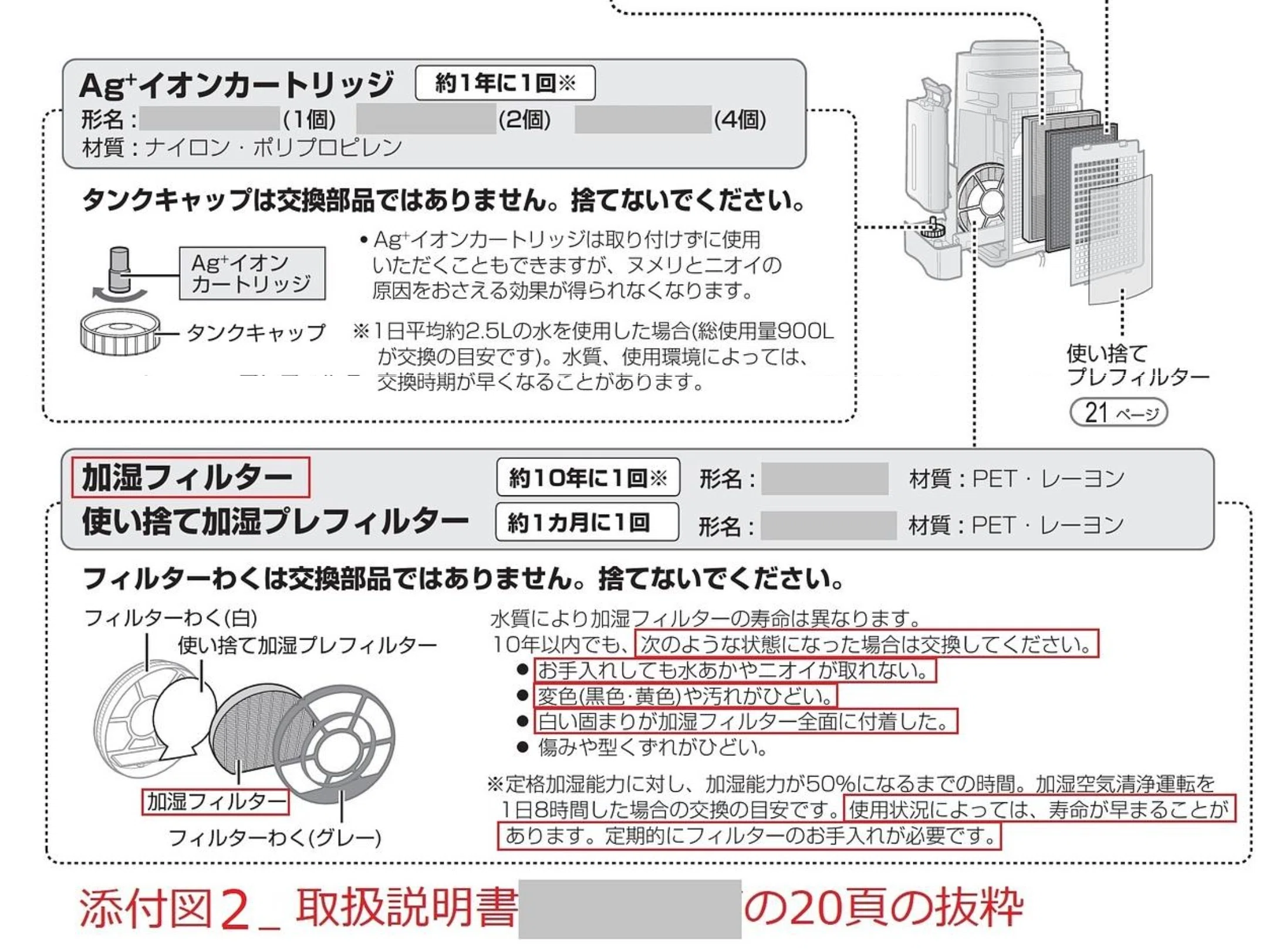 加湿空気清浄機の清掃を怠ると､赤黄色の水カビでドロドロに汚染されて