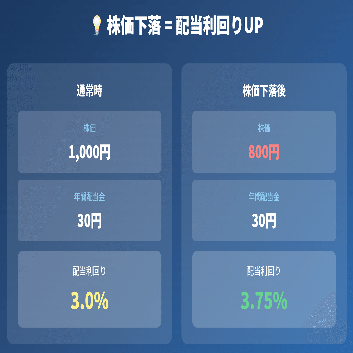 配当株の選び方について｜dolce
