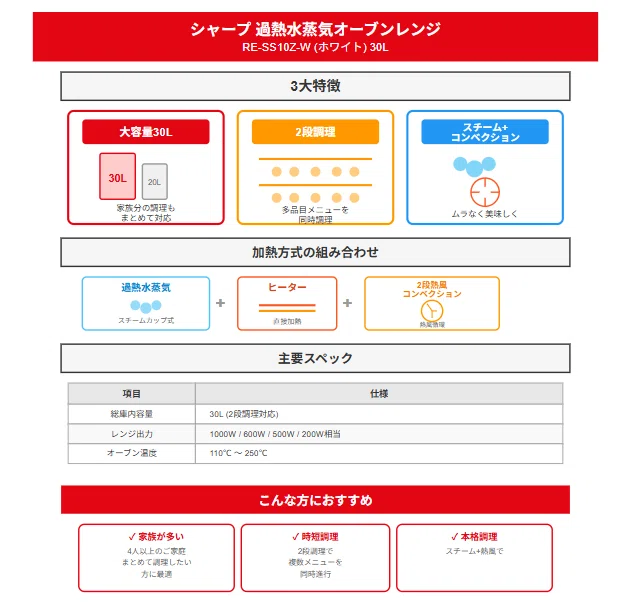 シャープ 過熱水蒸気オーブンレンジ RE‑SS10Z‑W【買ってよかった？評判 