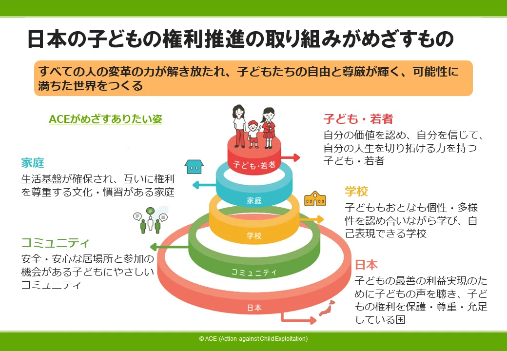 自分の気持ちも、相手の権利も大切にできる社会を」――日本の子どもの