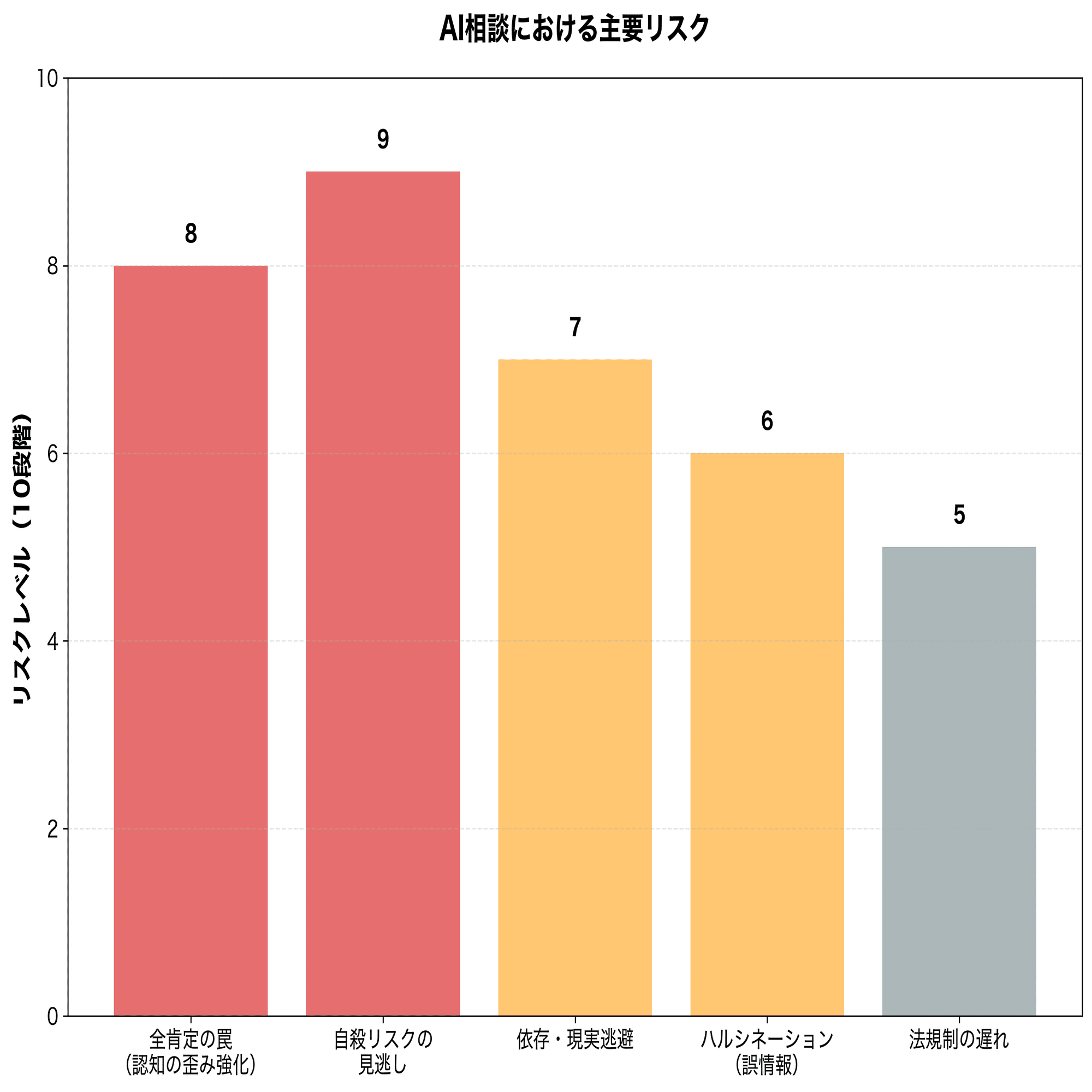 全肯定の罠」「依存」「自殺リスクの見逃し」— AI相談の光と影を理解し