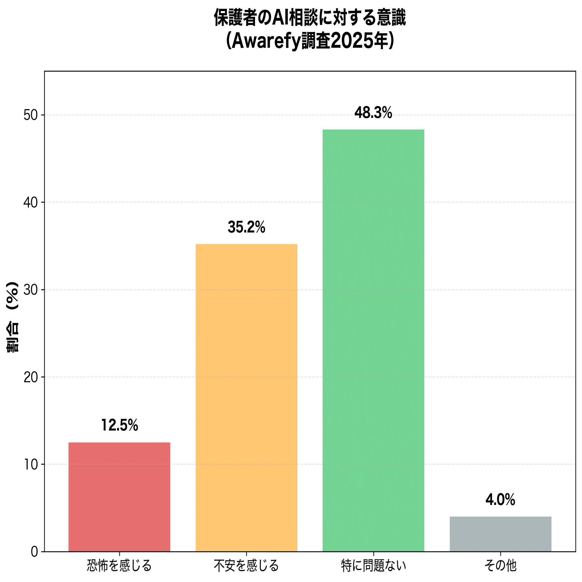 全肯定の罠」「依存」「自殺リスクの見逃し」— AI相談の光と影を理解し