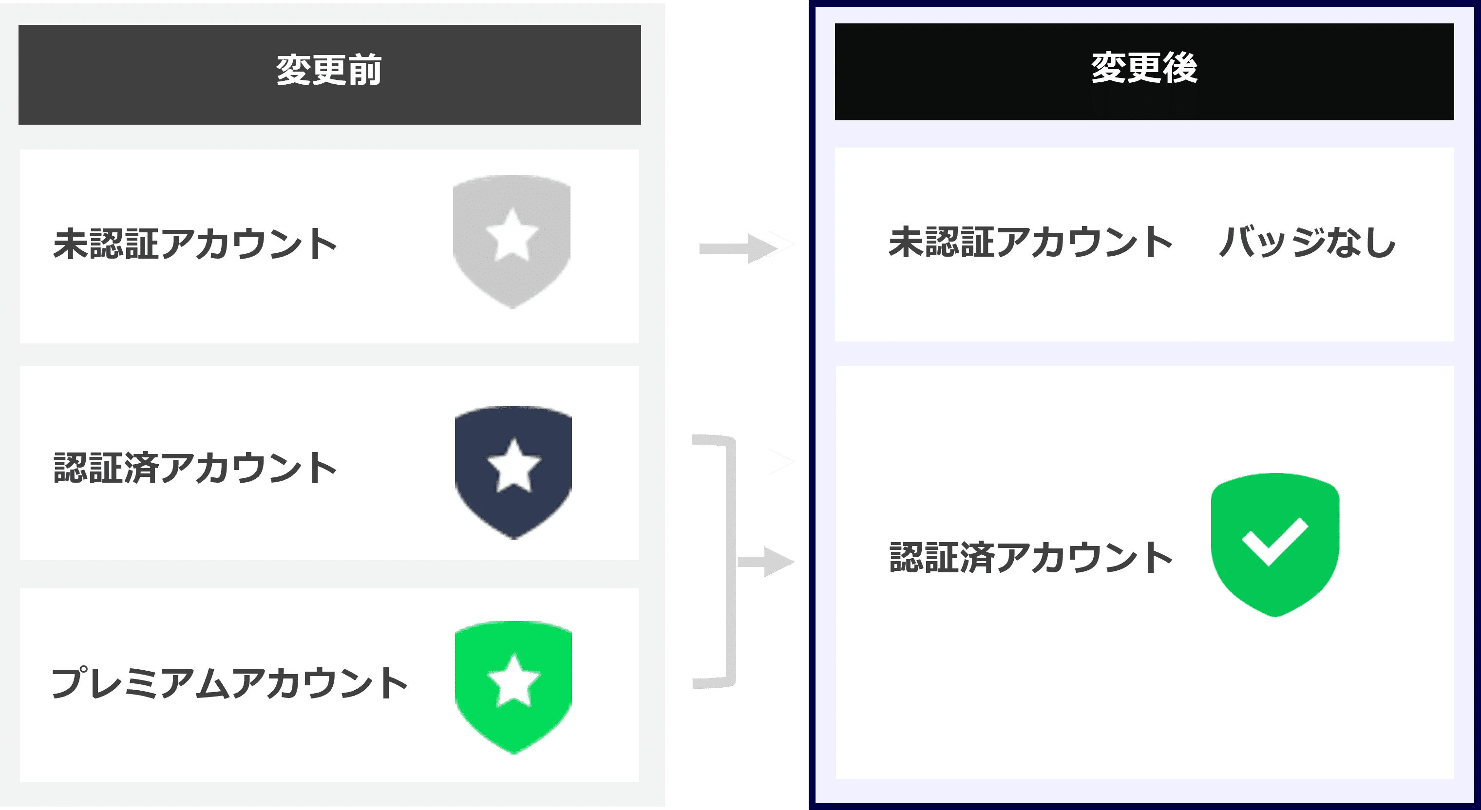 2026年対応】LINE公式アカウントの制度変更で何が変わる？｜UZ APPSの部屋
