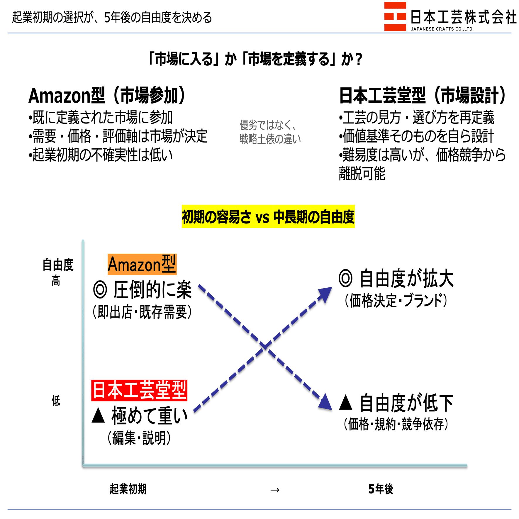 Amazonと工芸、どちらの道を選ぶか｜松澤斉之