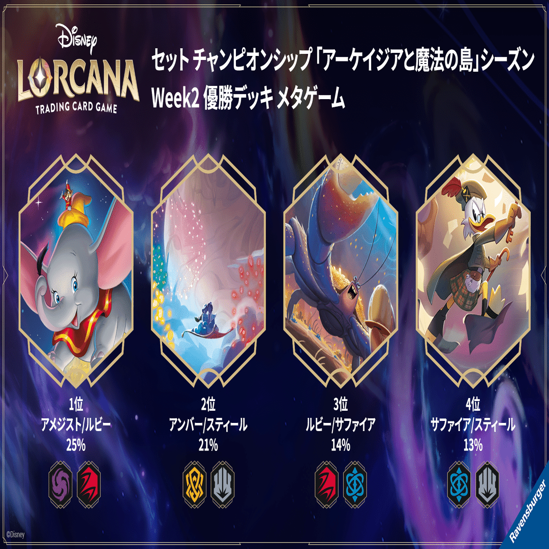 DLC2026 Spring 東京】メタ分布推移から読み解く現環境【ロルカナ