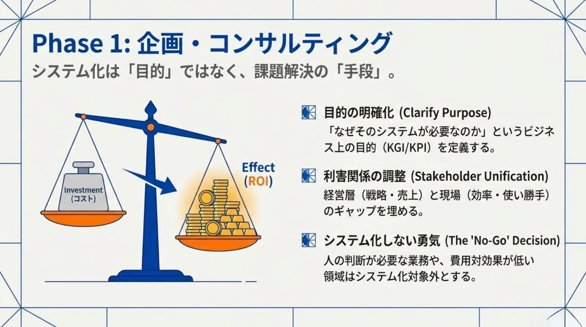 システム開発の上流工程とは?プロジェクト成功の鍵を握る重要フェーズを徹底解説|未来共創コミュニティ