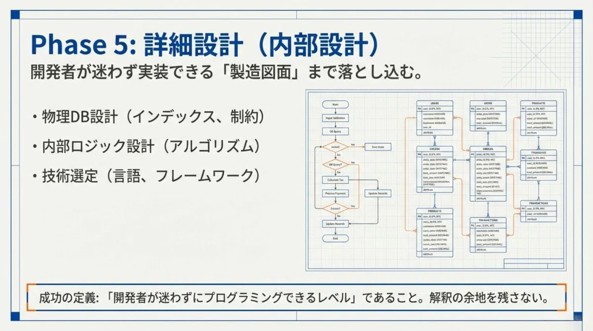 システム開発の上流工程とは?プロジェクト成功の鍵を握る重要フェーズを徹底解説|未来共創コミュニティ