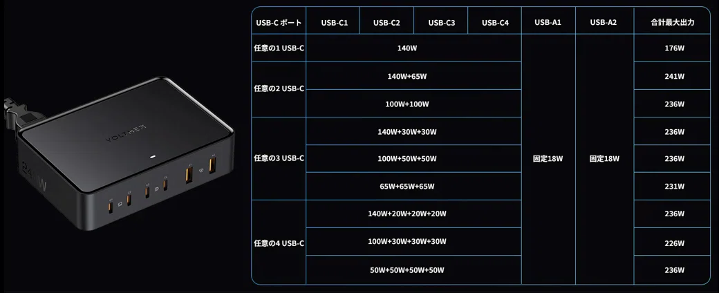 VOLTME Revo 240実機レビュー【6ポート急速USB充電器】｜重藤 六