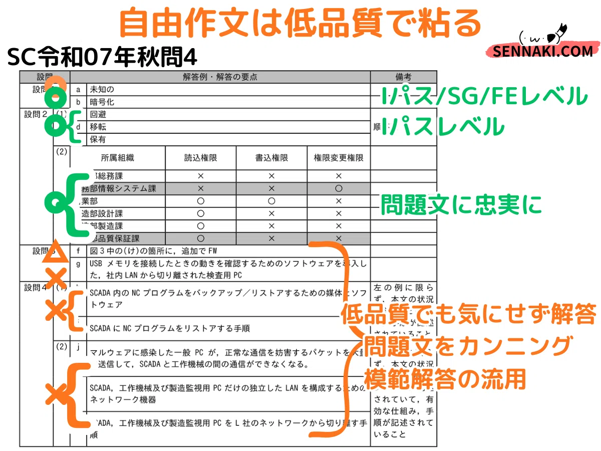 登録セキスペ】令和7年秋午後問4の解説（情報処理安全確保支援士試験