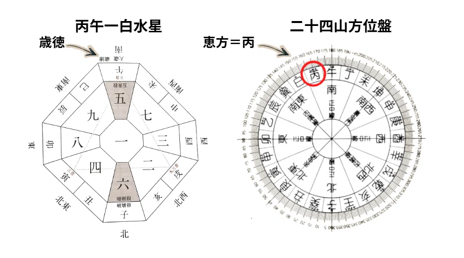 九星気学開運法 ― 恵方参り・吉方位散歩・お水取り・引っ越し｜山田