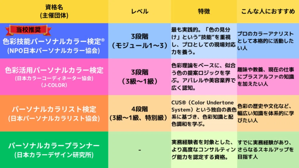 パーソナルカラー資格】おすすめ8選を徹底比較！仕事で本当に役立つ