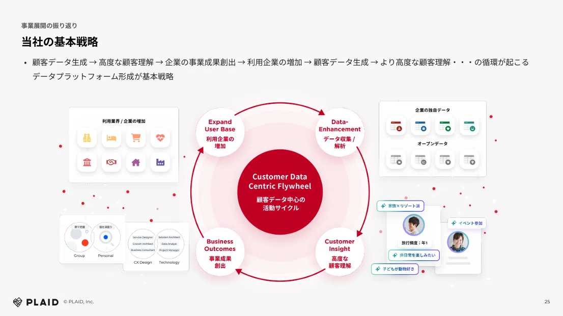 [Want to Copy] 9 Stylish PowerPoint 